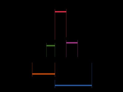 800px-ECG-PQRSTpopis.svg