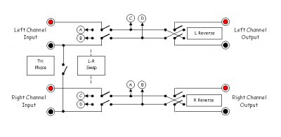 schema