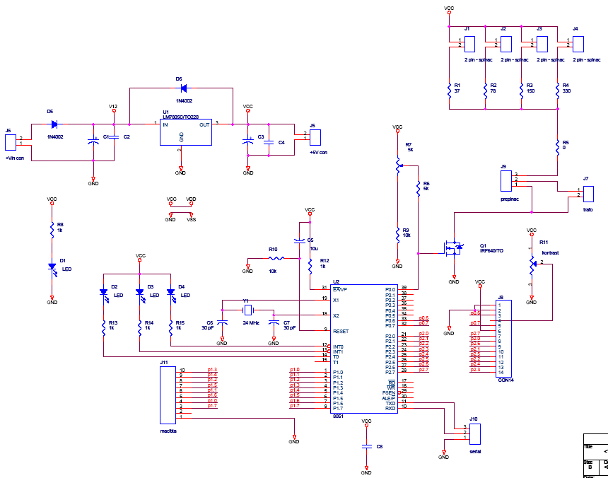 schema